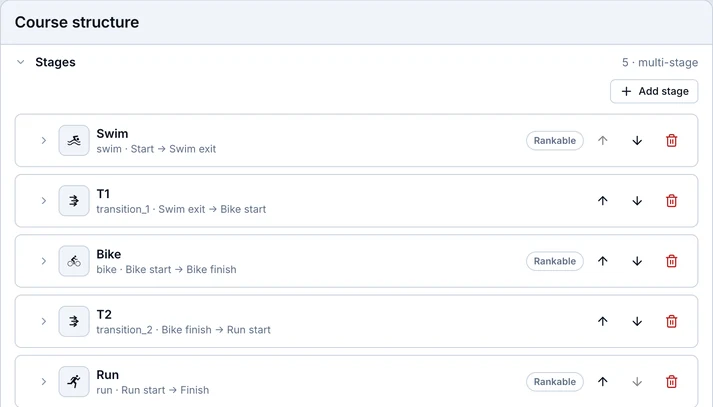 Multi-stage course configuration - stages for a triathlon with stage order and per-stage rules