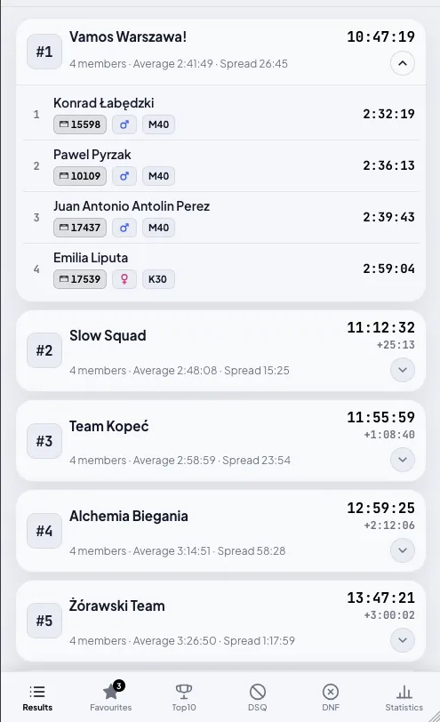 Team classification on a phone with each team's total, average and spread