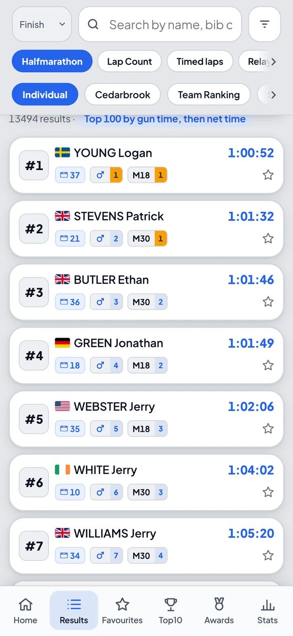 Live marathon results on a phone with rank, flag, bib, gender and category ranks and finish time
