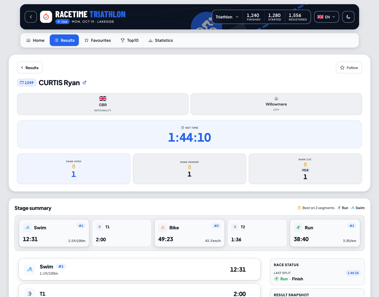 Triathlon athlete profile on desktop - net time hero, ranks, a 'best on segment' badge, a stage summary for swim/T1/bike/T2/run with per-leg ranks, and a performance-facts sidebar