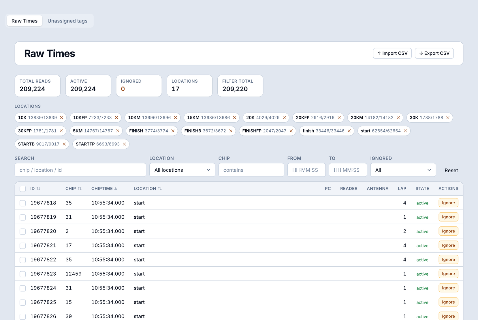 Per-participant raw times - every read grouped by checkpoint with used and duplicate flags